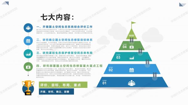 00圖解《廣東省國土空間生態修復規劃》_04.jpg