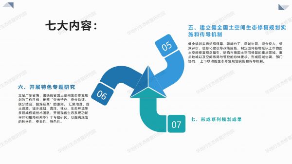 00圖解《廣東省國土空間生態修復規劃》_05.jpg
