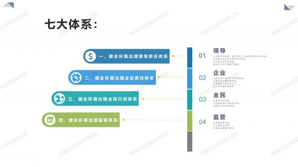 01圖解《關于構建環境治理體系的指導意見》_03.jpg