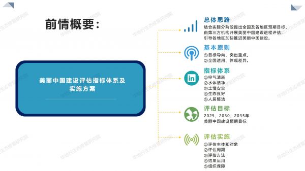 02圖解《美麗中國建設評估指標體系及實施方案》_02.jpg