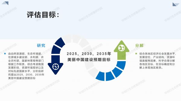 02圖解《美麗中國建設評估指標體系及實施方案》_06.jpg