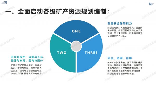 04圖解《關(guān)于全面開(kāi)展礦產(chǎn)資源規(guī)劃（2021-2025年）編制工作的通知》_03.jpg