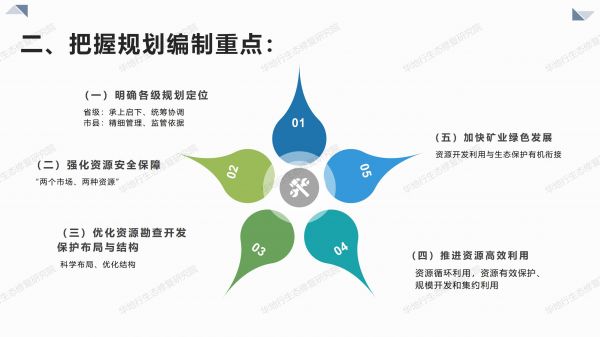 04圖解《關(guān)于全面開(kāi)展礦產(chǎn)資源規(guī)劃（2021-2025年）編制工作的通知》_04.jpg