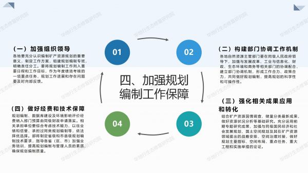 04圖解《關(guān)于全面開(kāi)展礦產(chǎn)資源規(guī)劃（2021-2025年）編制工作的通知》_06.jpg