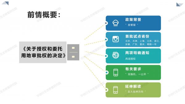 05圖解《關(guān)于授權(quán)和委托用地審批權(quán)的決定》_02.jpg
