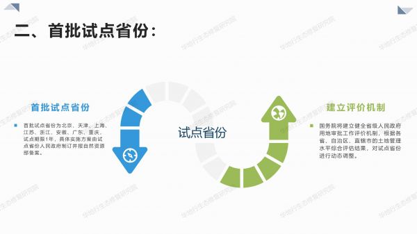 05圖解《關(guān)于授權(quán)和委托用地審批權(quán)的決定》_04.jpg