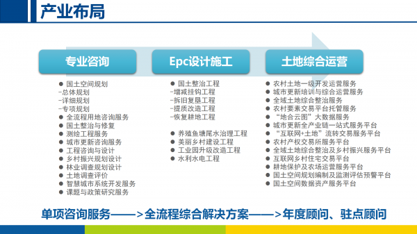 華遠規(guī)劃公司簡介-2025.10更新_01(1).png